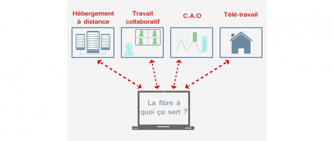 Les avantages de la fibre en entreprise